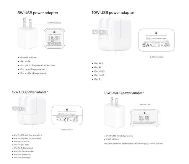 charging needs by model for iPad