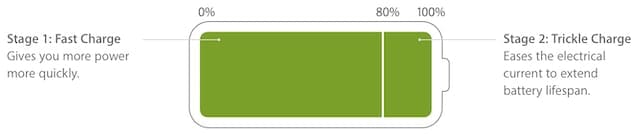 Lithium-ion battery diagram.