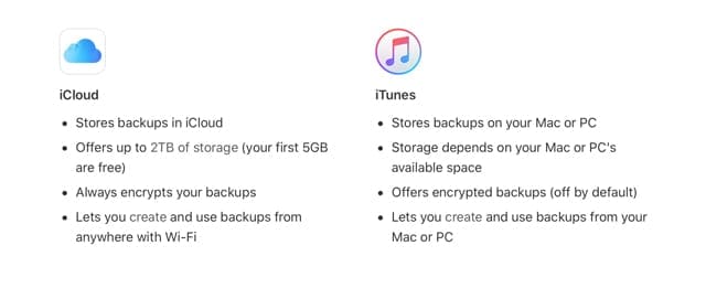 iCloud and iTunes backups for iPhones and iPads, the key differences