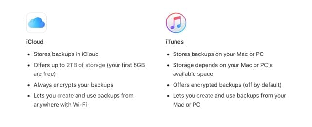 Резервные копии iCloud и iTunes для iPhone и iPad, основные различия