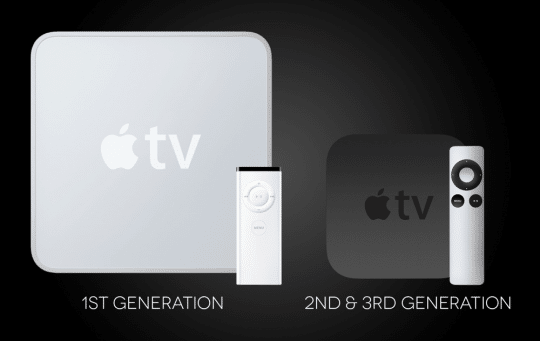 Apple TV Generations
