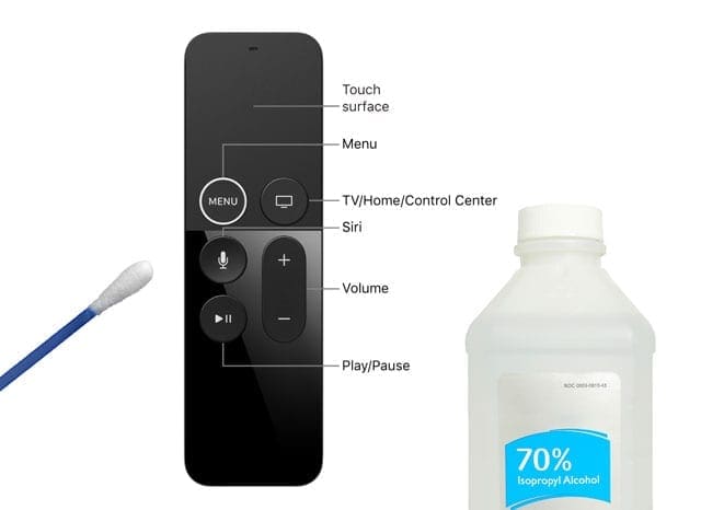 clean your Apple TV remote with a Q-tip and rubbing alcohol