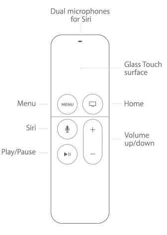 Apple TV Remote Not working