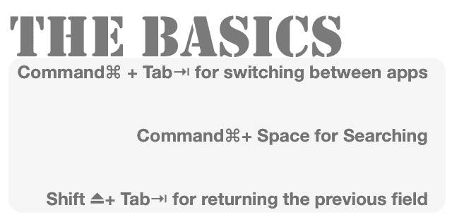  Finding that secret route home to avoid sitting in traffic or discovering the simple addi Love Shortcuts?  Our Top 50 for Your iPad Pro Keyboard
