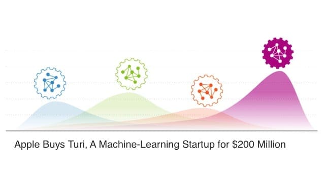 Apple buys Machine Learning Startup