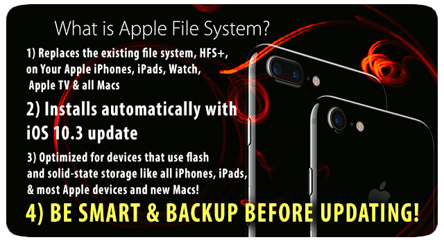 Apple File System (APFS),the BIG iOS 10.3 Feature You've Never Heard Of