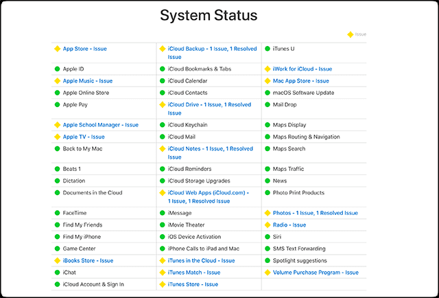  Skjermbilde Av Apples Systemstatusnettsted med mange tjenester som har problemer