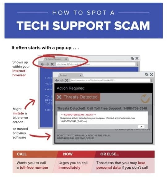 How to Spot A Tech Support Spam