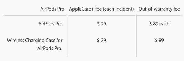 Buy apple cheap care for airpods