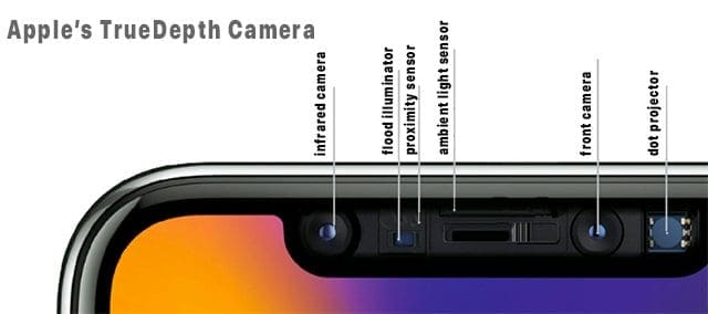 Apple's True Depth Camera on iPhone X