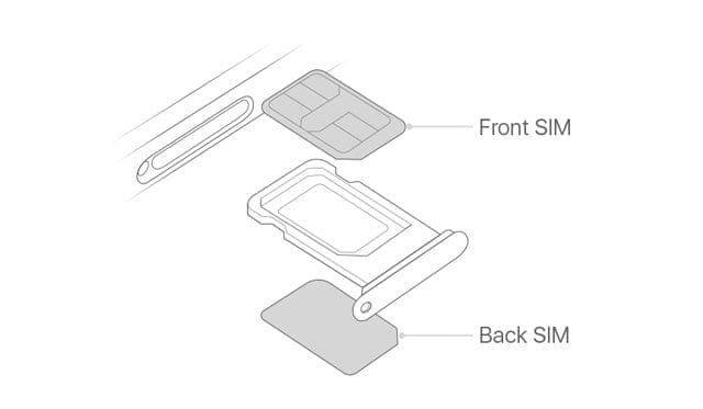 set up dual SIM on iPhone with two nano-SIM cards