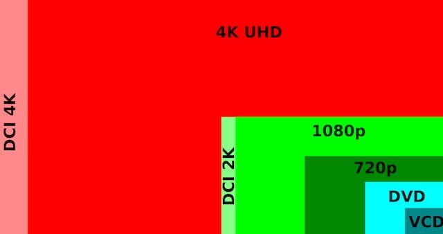4K pixel comparison diagram.