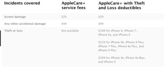 Applecare+ coverage for iPhone