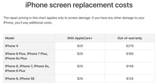 Applecare transfer when buying old device