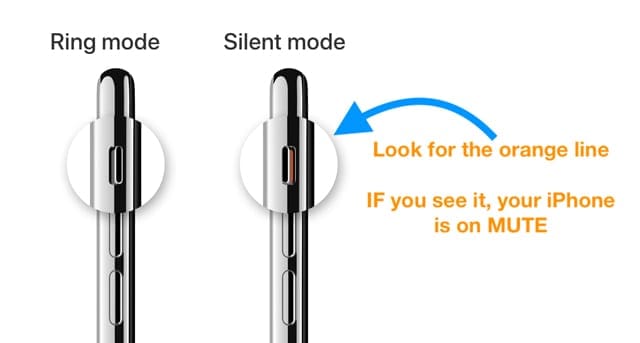 iPhone ring versus mute or silent mode