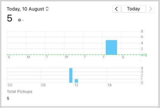 Pickups graph in macOS Screen Time