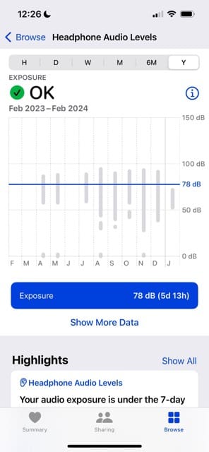 Annual headphone audio levels in the Health app for iOS