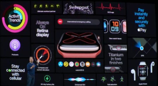 Apple Watch Series 5 feature panels