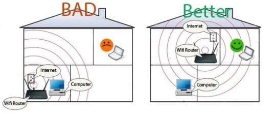 Размещение Wi-Fi роутера