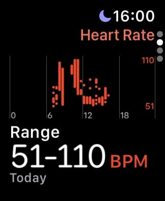 Heart Rate Range on the Apple watch