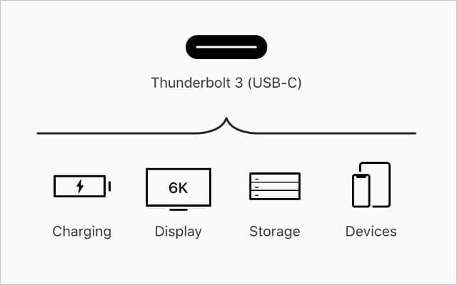 Thunderbolt 3 uses icon