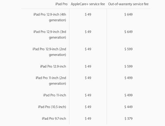 iPad Pro repair costs from Apple