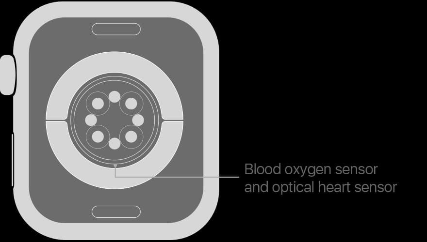 Датчики кислорода в крови Apple Watch Series 6
