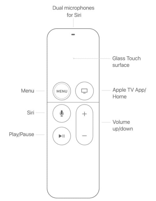 Siri Remote button diagram