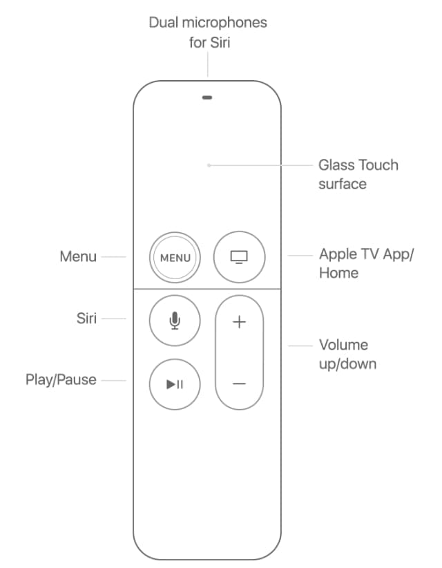 A Complete Guide to Using the Siri Remote With an Apple TV