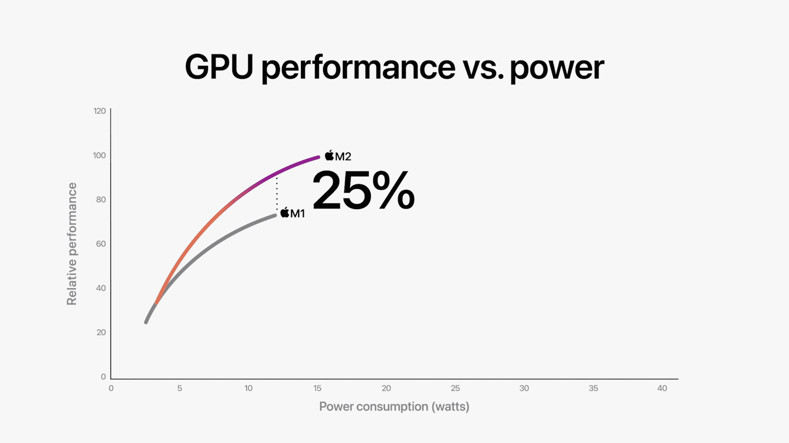 M1 MacBook Pro vs M2 MacBook Pro: Should You Upgrade? - AppleToolBox 