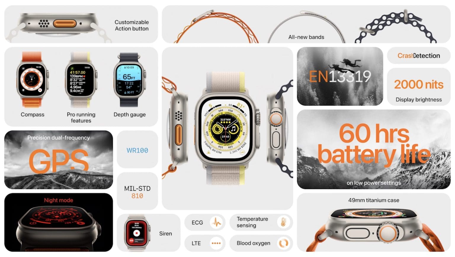 Apple Watch Ultra: The Most Robust And Premium Apple Watch Ever ...