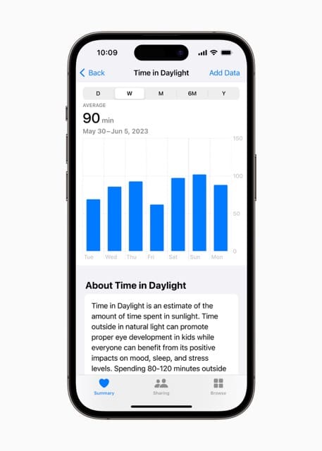 iOS 17 Time in Daylight Features 